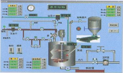 Urea Melting System