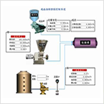 成品、油、粉系統(tǒng)